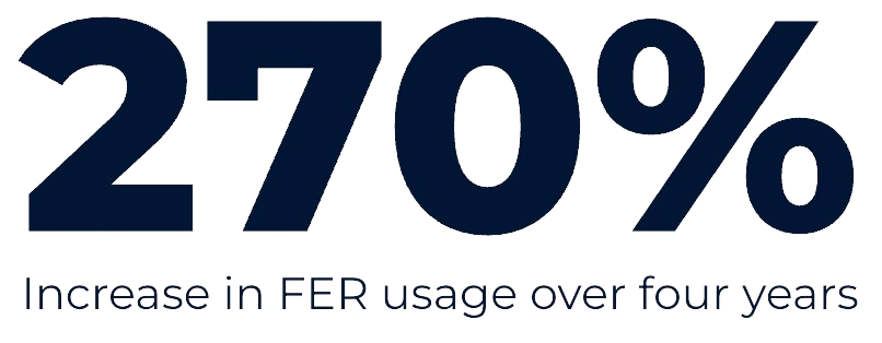 270% increase in FER usage over the past four years.